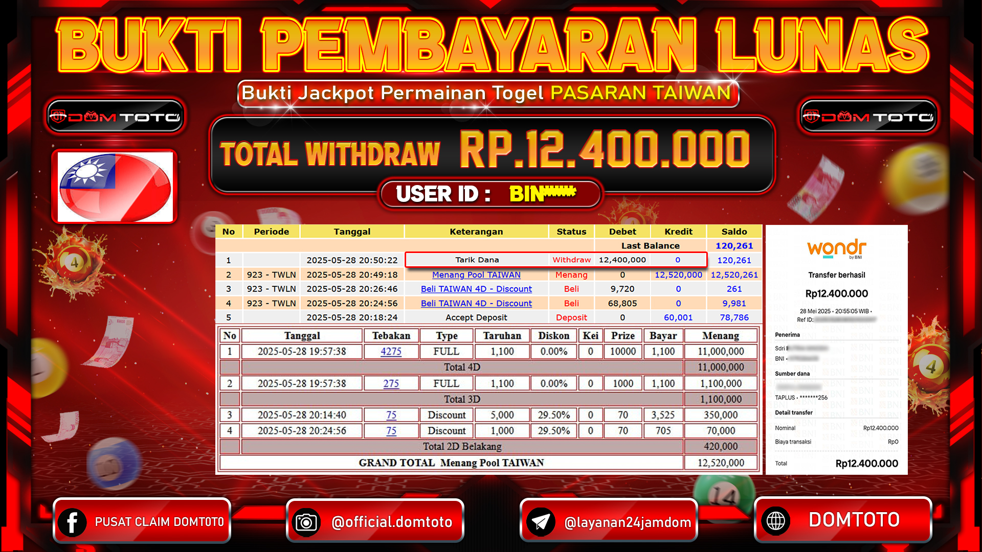 JACKPOT TOGEL PASARAN TAIWAN 28  MEI 2025